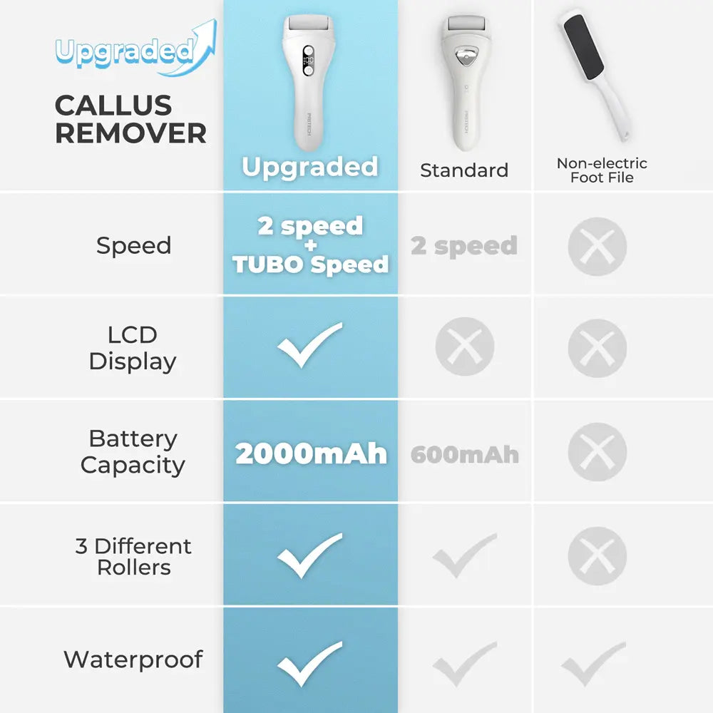 PRITECH Callus Remover | BCM-1138T