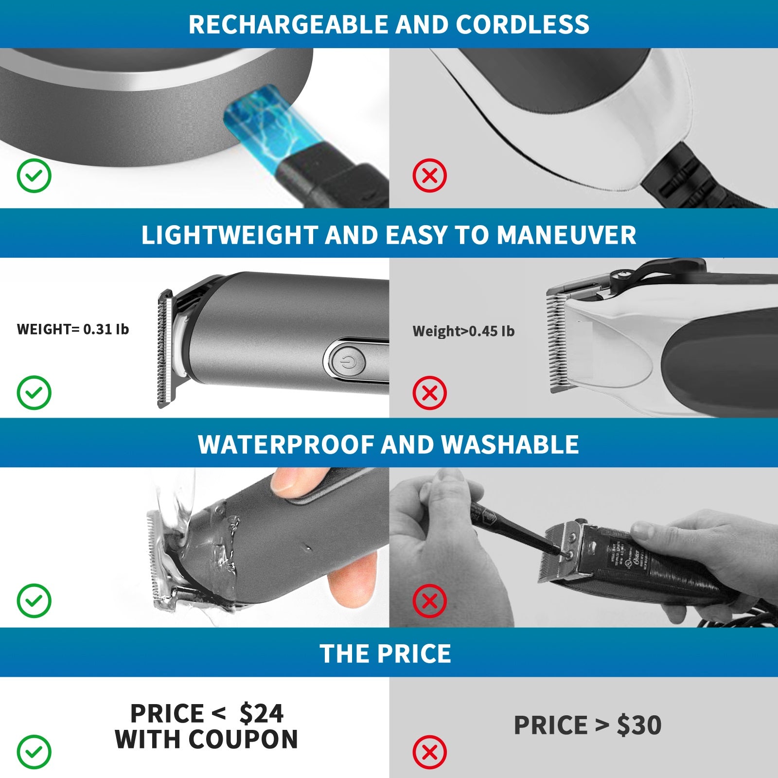 Bikini Trimmer for Women Rechargeable and cordless ,lightweight and easy to maneuver wateroof and washable price <$24