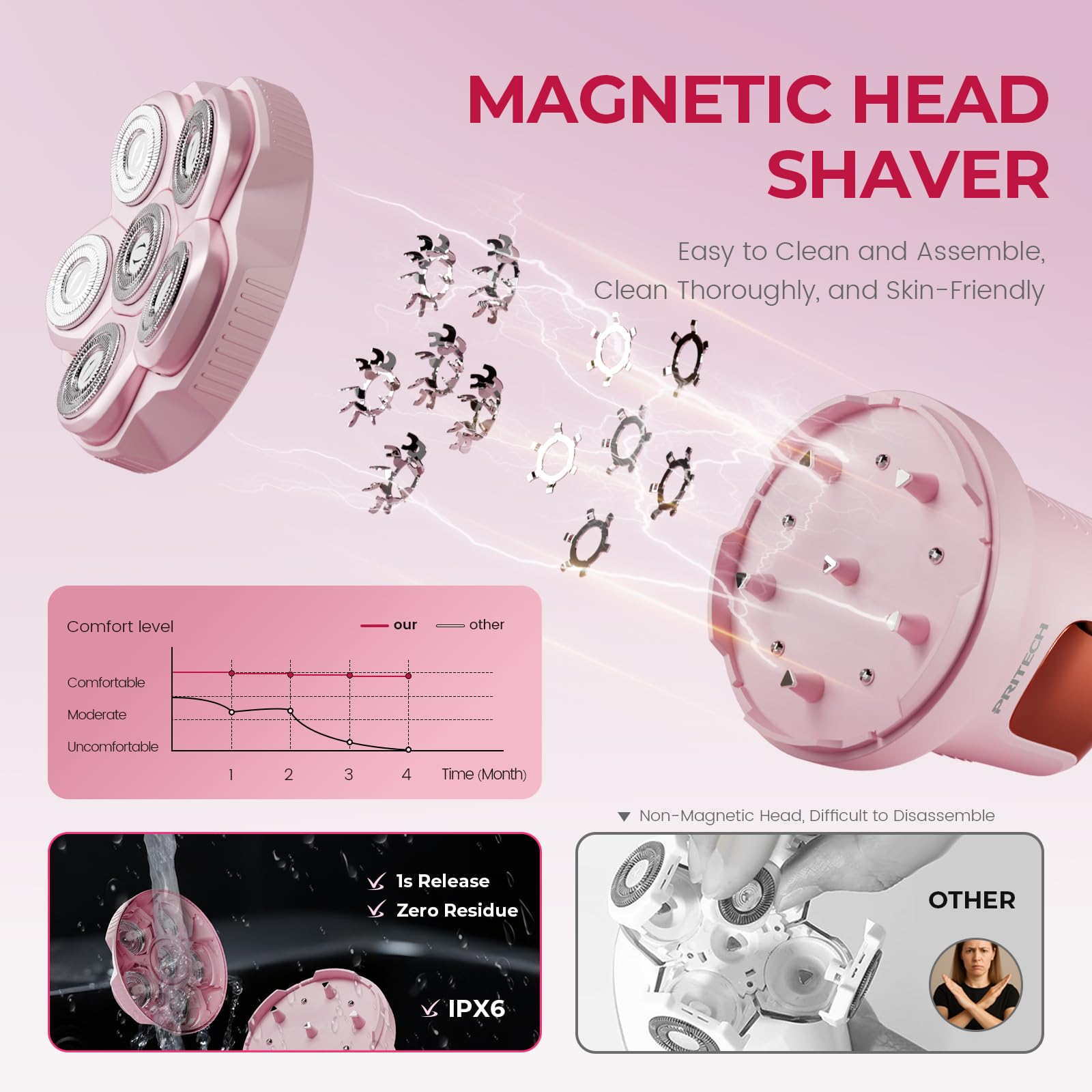 Pink Electric Razor for Women for Full Body Hair Removal
