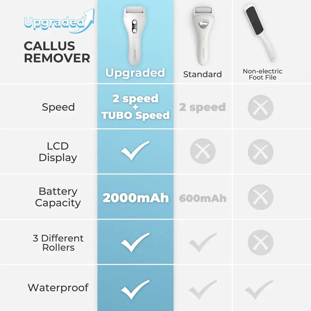 Turbo Foot Callus Remover for Feet IPX7 Waterproof Pedicure Tool for Feet